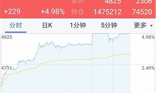 国内白银期货直播室(国内白银期货行情)_https://www.dcjwmf.com_郑商所_第1张