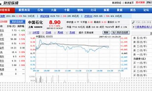 玻璃行情新浪财经直播(玻璃 新浪)_https://www.dcjwmf.com_大商所_第1张
