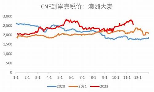 大麦期货麦直播(大麦平台)_https://www.dcjwmf.com_上期所_第1张