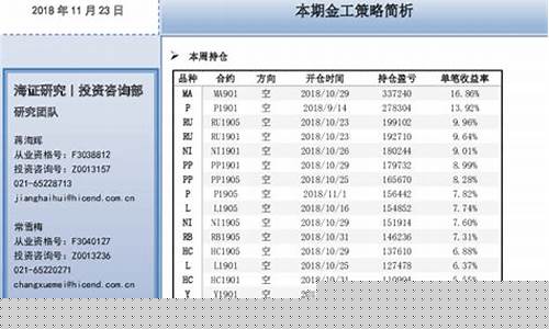 海证期货直播报告(海证期货掌上财富)_https://www.dcjwmf.com_广期所_第1张