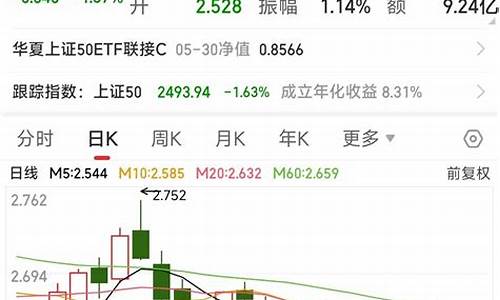 期货时间2018在线直播(期货交易时间表2020)_https://www.dcjwmf.com_广期所_第1张