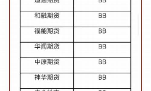 期货直播热点排名最新(银河期货排名最新)_https://www.dcjwmf.com_上期所_第1张