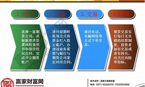 热门期货入门知识基础学习直播(期货操作入门知识视频)_https://www.dcjwmf.com_广期所_第1张