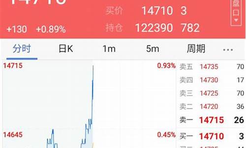 汇金期货直播室在哪里(汇金国际期货直播室)_https://www.dcjwmf.com_上期所_第1张