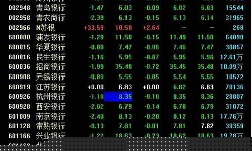 证券板块股票有哪些(证券板块有哪些龙头股)_https://www.dcjwmf.com_郑商所_第1张