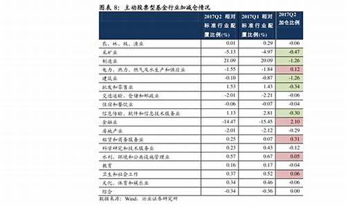 高端制造龙头股一览表(高端制造业龙头股有哪些)_https://www.dcjwmf.com_上期所_第1张