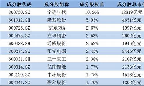 高端制造基金排名(高端制造业板块基金前景)_https://www.dcjwmf.com_郑商所_第1张