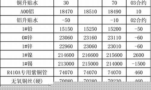 长江现货金属交易网锂(长江金属交易网官网)_https://www.dcjwmf.com_郑商所_第1张