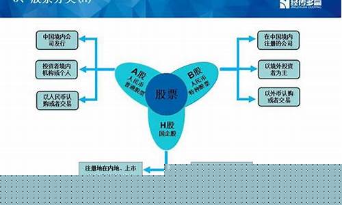股票的分类有哪些(股票类型分几种类型)_https://www.dcjwmf.com_上期所_第1张