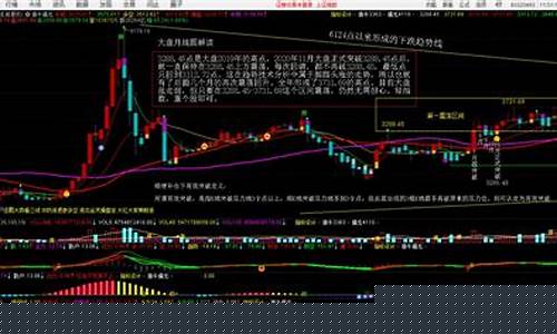 股市明天大盘走势预测(股市行情明日大盘走势预测)_https://www.dcjwmf.com_上期所_第1张