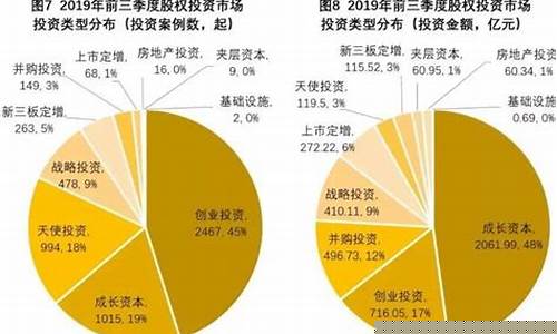 股权估值(股权估值计算公式)_https://www.dcjwmf.com_上期所_第1张
