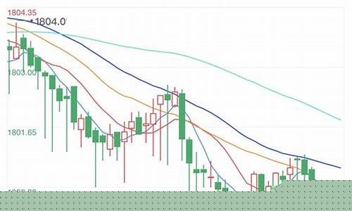 黄金今日行情最新(黄金今日行情最新周大福价格)_https://www.dcjwmf.com_郑商所_第1张