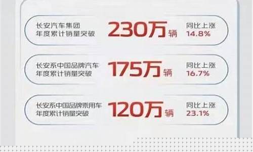 长安汽车股票最高价(长安汽车股票还能涨起来吗)_https://www.dcjwmf.com_大商所_第1张