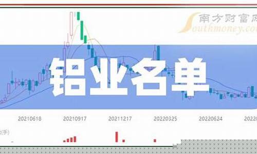 铝业龙头股排行前十名(铝业龙头有哪些)_https://www.dcjwmf.com_郑商所_第1张