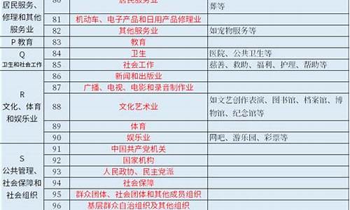 行业代码9012什么意思(行业代码9011和9012区别)_https://www.dcjwmf.com_广期所_第1张