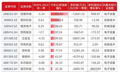 芯片封装龙头股票有哪些(半导体先进封装龙头)_https://www.dcjwmf.com_郑商所_第1张