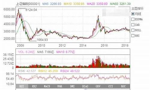 近十年a股走势图(近十年a股走势图片)_https://www.dcjwmf.com_上期能源_第1张