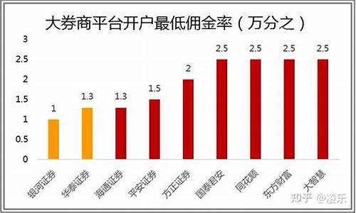 证券公司开户怎么开(证券公司开户怎么开户)_https://www.dcjwmf.com_郑商所_第1张