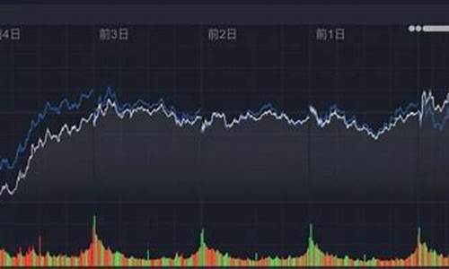 道琼斯指数期货实时行情(道琼斯股指期货实时行情最新)_https://www.dcjwmf.com_上期能源_第1张