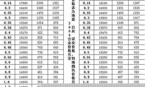 铝棒价格今日报价表(铝棒价格趋势)_https://www.dcjwmf.com_中金所_第1张
