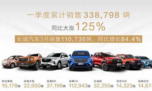 长城汽车还能涨到44吗(长城汽车能涨到多少)_https://www.dcjwmf.com_大商所_第1张