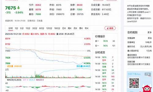 菜油期货价格(菜油期货价格行情走势图表)_https://www.dcjwmf.com_上期所_第1张