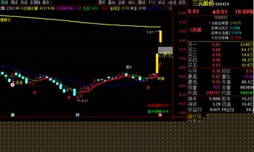 集合竞价龙头股(集合竞价龙头股票排名)_https://www.dcjwmf.com_上期能源_第1张