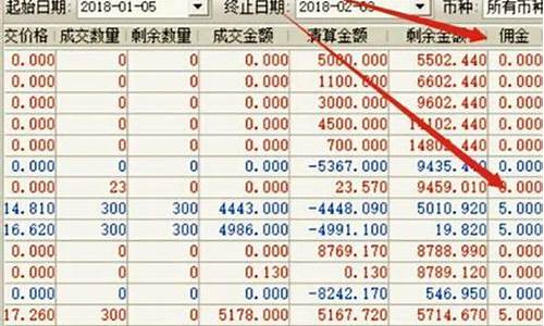 股票资金账号在哪里查询(股票资金账号在哪里查询到)_https://www.dcjwmf.com_大商所_第26张