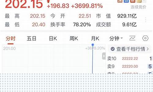 2023新股上市首日规则是什么(23号新股上市)_https://www.dcjwmf.com_中金所_第1张
