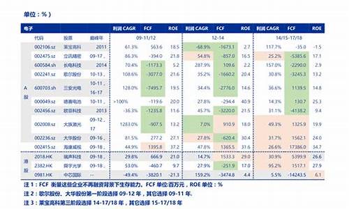 消费行业龙头股票是哪只(消费行业的龙头股票)_https://www.dcjwmf.com_中金所_第1张