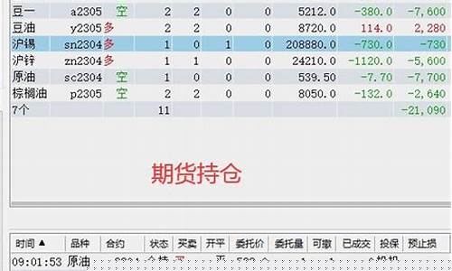 期货交易记录(期货交易记录可以删除吗)_https://www.dcjwmf.com_广期所_第1张
