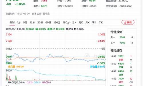 期货锰(期货锰硅是什么产品)_https://www.dcjwmf.com_大商所_第1张