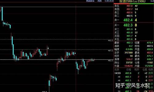 锌期货夜盘(锌期货涨停是多少)_https://www.dcjwmf.com_中金所_第1张