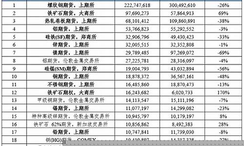 国外著名期货公司(国外著名期货公司排名)_https://www.dcjwmf.com_上期所_第1张