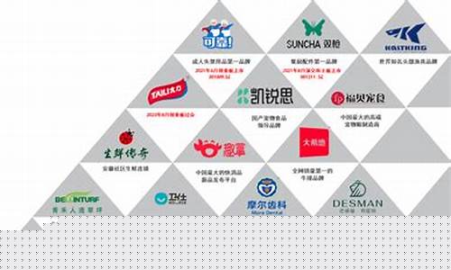 消费行业龙头企业有哪些公司(风力行业龙头企业有哪些)_https://www.dcjwmf.com_中金所_第1张