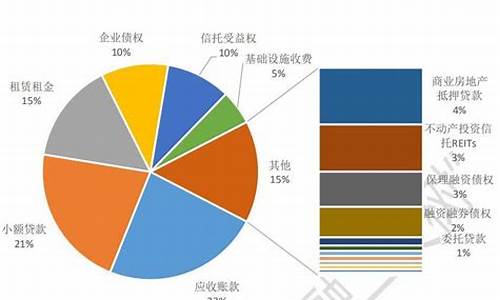 我国证券市场的现状(我国证券市场的现状、问题及发展前景)_https://www.dcjwmf.com_广期所_第1张