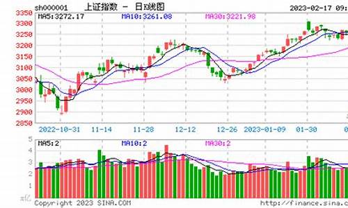 上海证券指数实时行情(上海证券指数实时行情走势)_https://www.dcjwmf.com_上期所_第1张