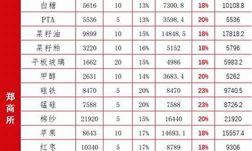 期货资金比例(期货资金比例管理)_https://www.dcjwmf.com_上期能源_第1张