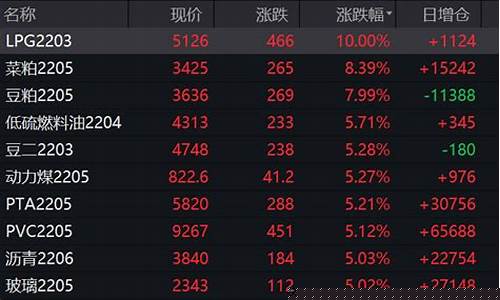 景川 期货(景川 东亚期货)_https://www.dcjwmf.com_上期所_第1张