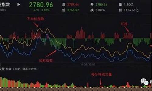 证券板块指数代码是多少号(证券板块指数代码是多少号呀)_https://www.dcjwmf.com_上期能源_第1张