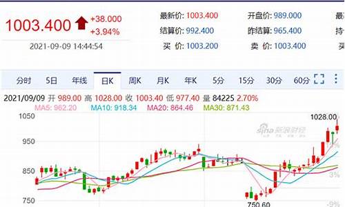 千元期货(千元期货交易)_https://www.dcjwmf.com_广期所_第1张