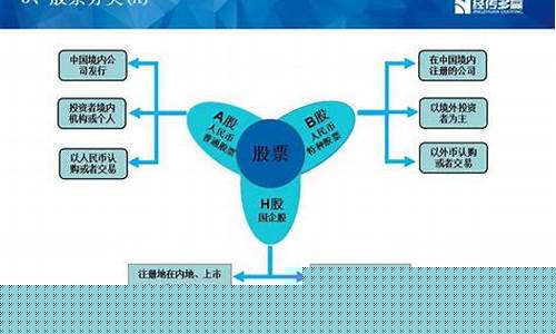 股票的分类有哪些方面(简要回答股票的分类)_https://www.dcjwmf.com_上期所_第1张