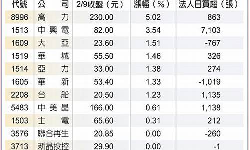 能源概念股(绿色电力新能源概念股)_https://www.dcjwmf.com_郑商所_第1张