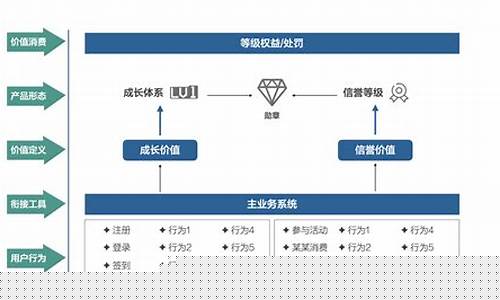 价值评估的思路(价值评估的思路和方法)_https://www.dcjwmf.com_大商所_第1张