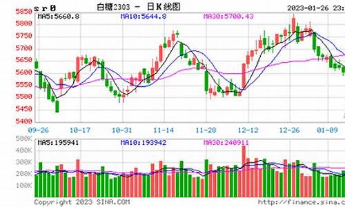 白糖期货骗线(白糖期货最新行情)_https://www.dcjwmf.com_郑商所_第1张