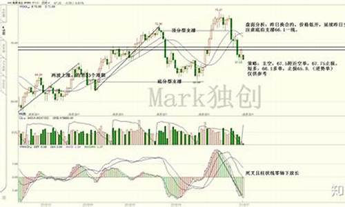 美盘原油期货代理(美盘原油期货代理怎么样)_https://www.dcjwmf.com_上期所_第1张