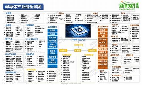 半导体五大龙头(半导体五大龙头股600877)_https://www.dcjwmf.com_上期所_第1张