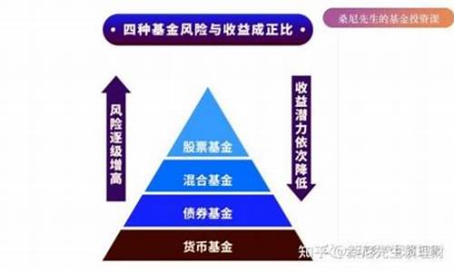 玩基金需要知道的知识(玩基金有什么好处)_https://www.dcjwmf.com_上期所_第1张