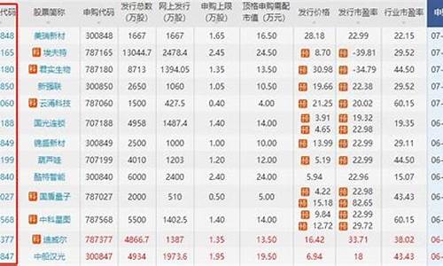 股票代码查询入口(股票代码查询入口08519)_https://www.dcjwmf.com_广期所_第1张