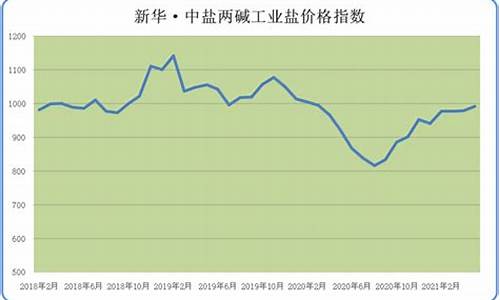 中盐化工还能上涨吗(中盐化工能涨到多少)_https://www.dcjwmf.com_上期所_第1张